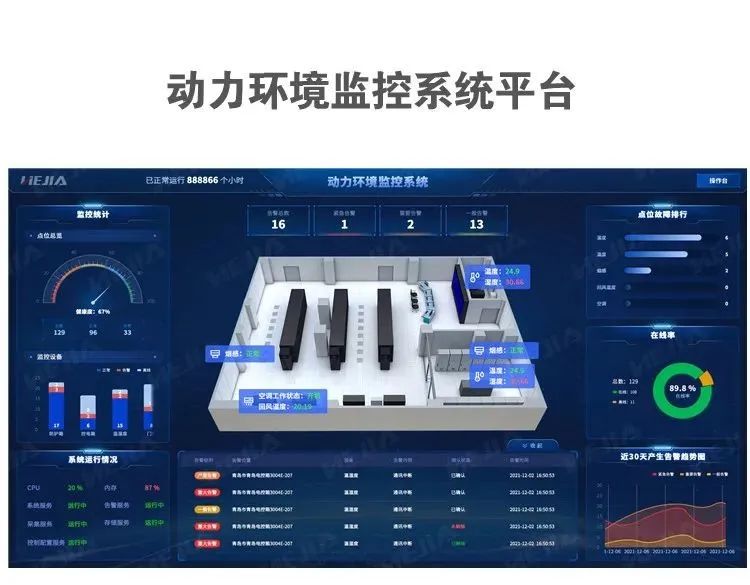 采购一套机房动环监控需要多少钱呢？